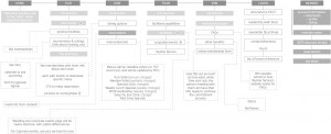 Pine Island web sitemap